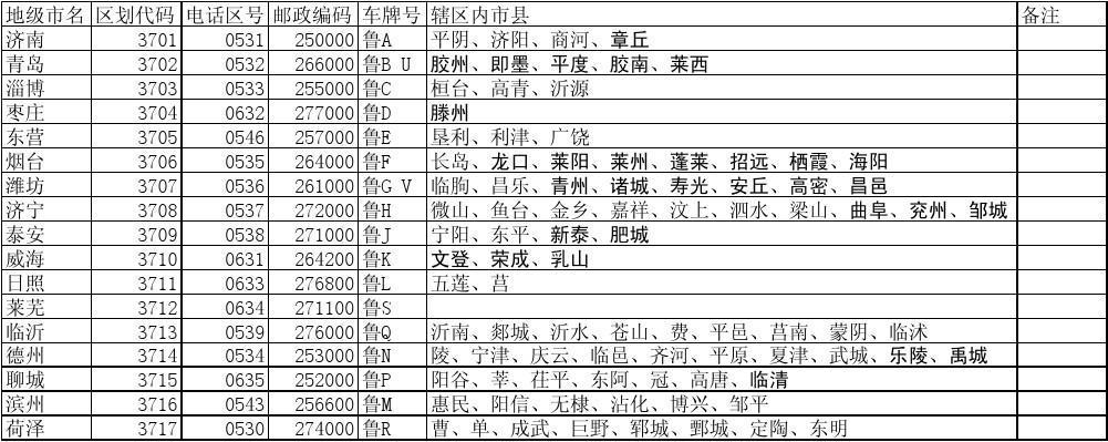 烟台网上自编车牌号码技巧，选车号怎样能选到好号