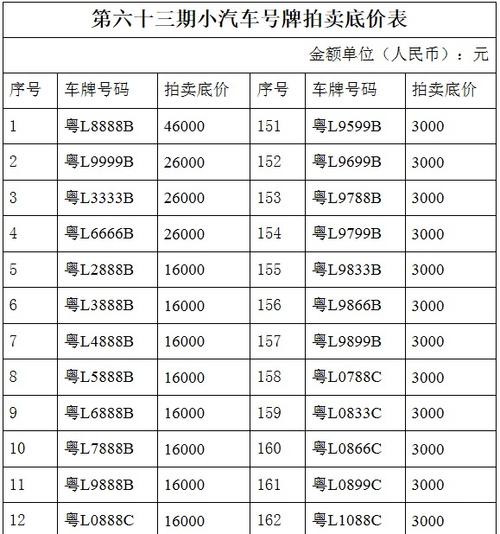 泰安车牌靓号大全及价格表，车牌靓号找黄牛有用吗