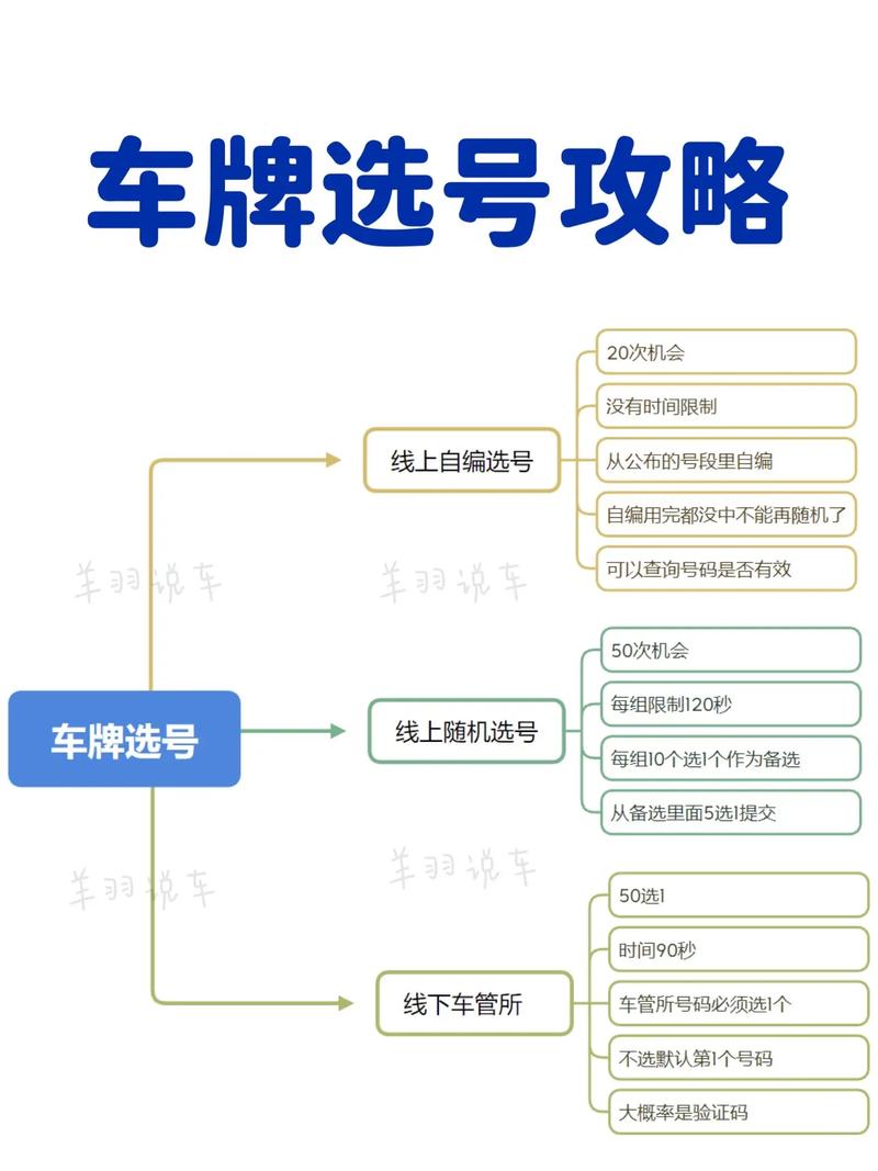 达州网上自编车牌号码技巧，选车号怎样能选到好号