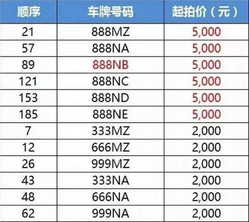 东莞车牌靓号代办，车牌靓号代选