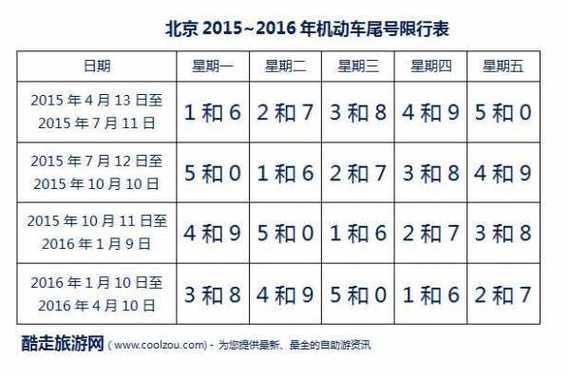 克拉玛依买个好的车牌号多少钱，选车号怎样能选到好号