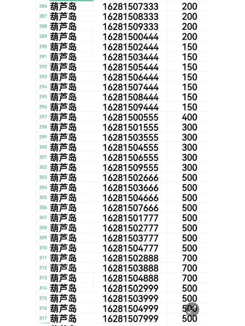 阜新车牌靓号大全及价格表，车牌靓号找黄牛有用吗