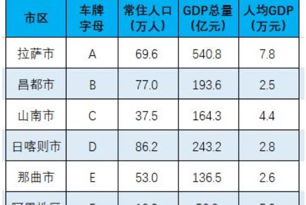 拉萨买个好的车牌号多少钱，选车号怎样能选到好号