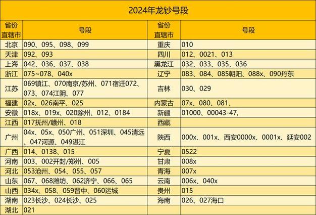 黄山车牌靓号现在还能买吗，车牌靓号大全及价格表