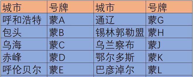 锡林郭勒哪里有好车牌号买，车牌靓号在哪买