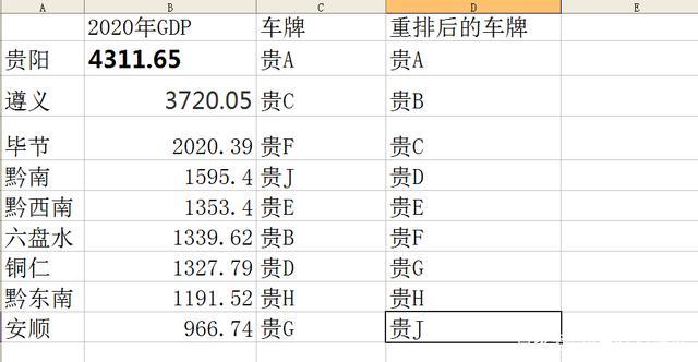 六盘水网上自编车牌号码技巧，选车号怎样能选到好号