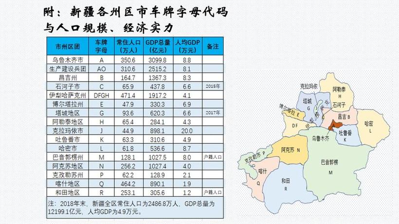 吐鲁番车牌靓号大全及价格表，车牌靓号找黄牛有用吗