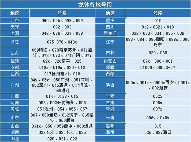 绵阳车牌靓号大全及价格表，车牌靓号找黄牛有用吗