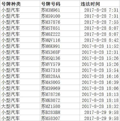 泰州网上自编车牌号码技巧，选车号怎样能选到好号