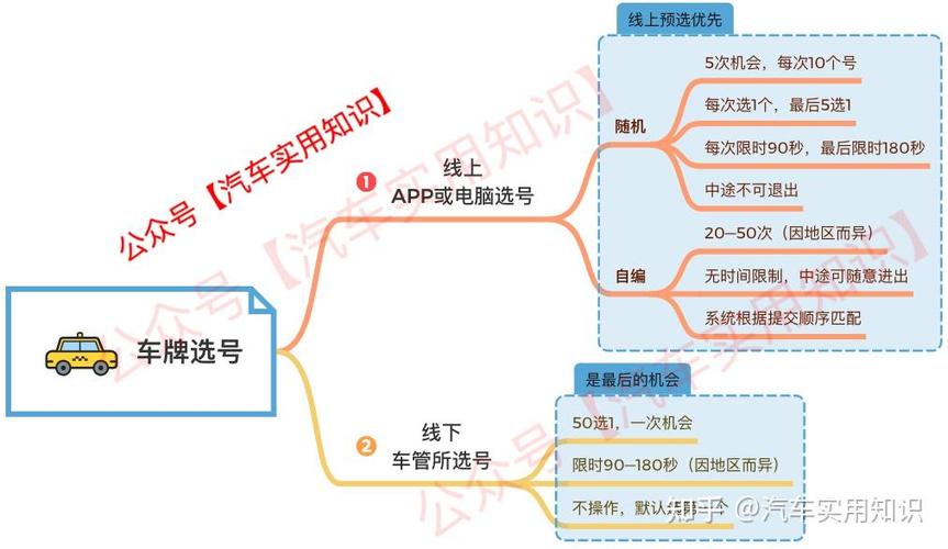 佛山网上自编车牌号码技巧，选车号怎样能选到好号