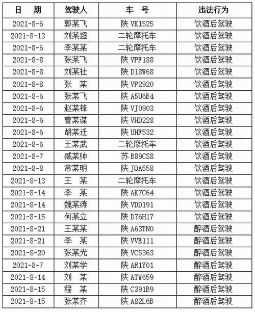 杨凌网上自编车牌号码技巧，选车号怎样能选到好号