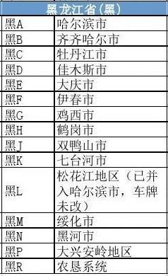 黑河车牌靓号大全及价格表，车牌靓号找黄牛有用吗