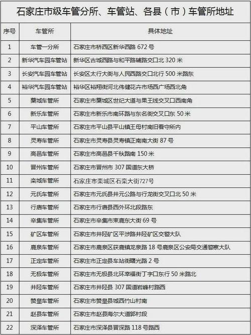 铜川车牌靓号大全及价格表，车牌靓号找黄牛有用吗