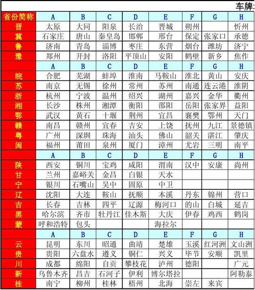 朔州车牌靓号大全及价格表，车牌靓号找黄牛有用吗