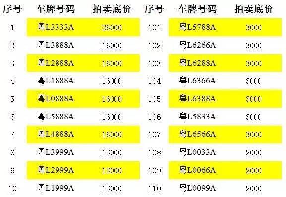 乌鲁木齐车牌靓号大全及价格表，车牌靓号找黄牛有用吗