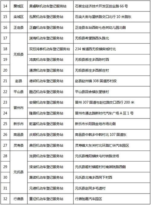 鹤壁车牌靓号大全及价格表，车牌靓号找黄牛有用吗